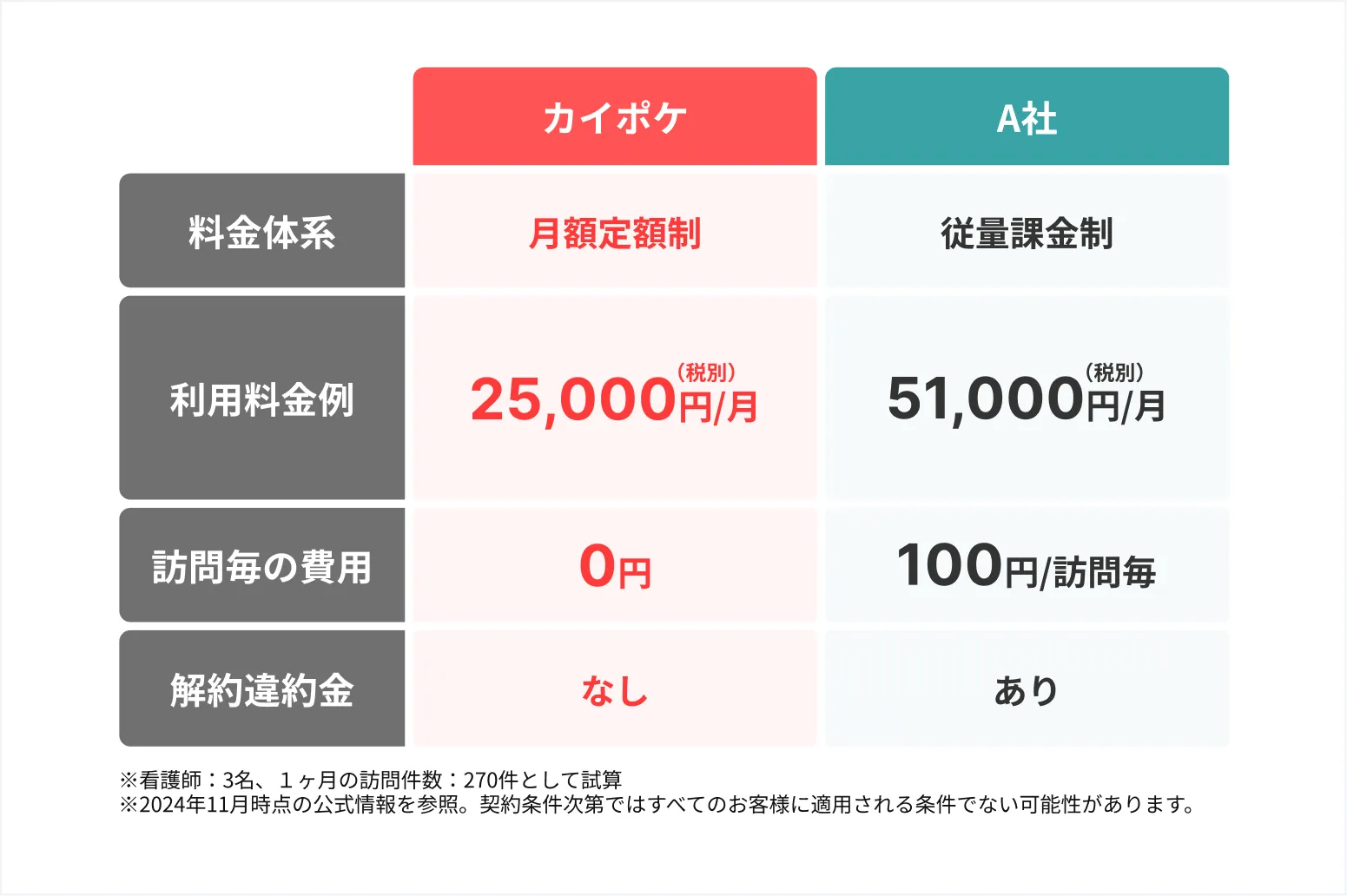 カイポケ月額定額制25,000円/月