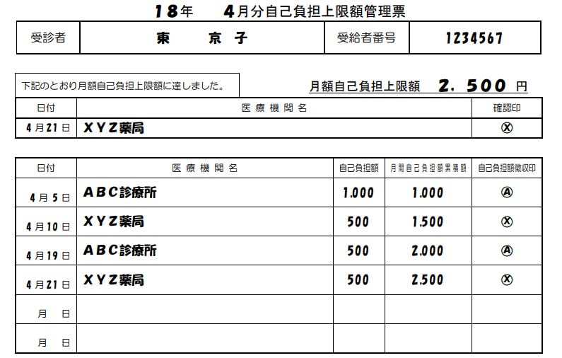 自己負担額管理票