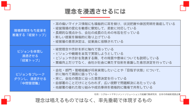 理念を浸透させるために必要な要素の図