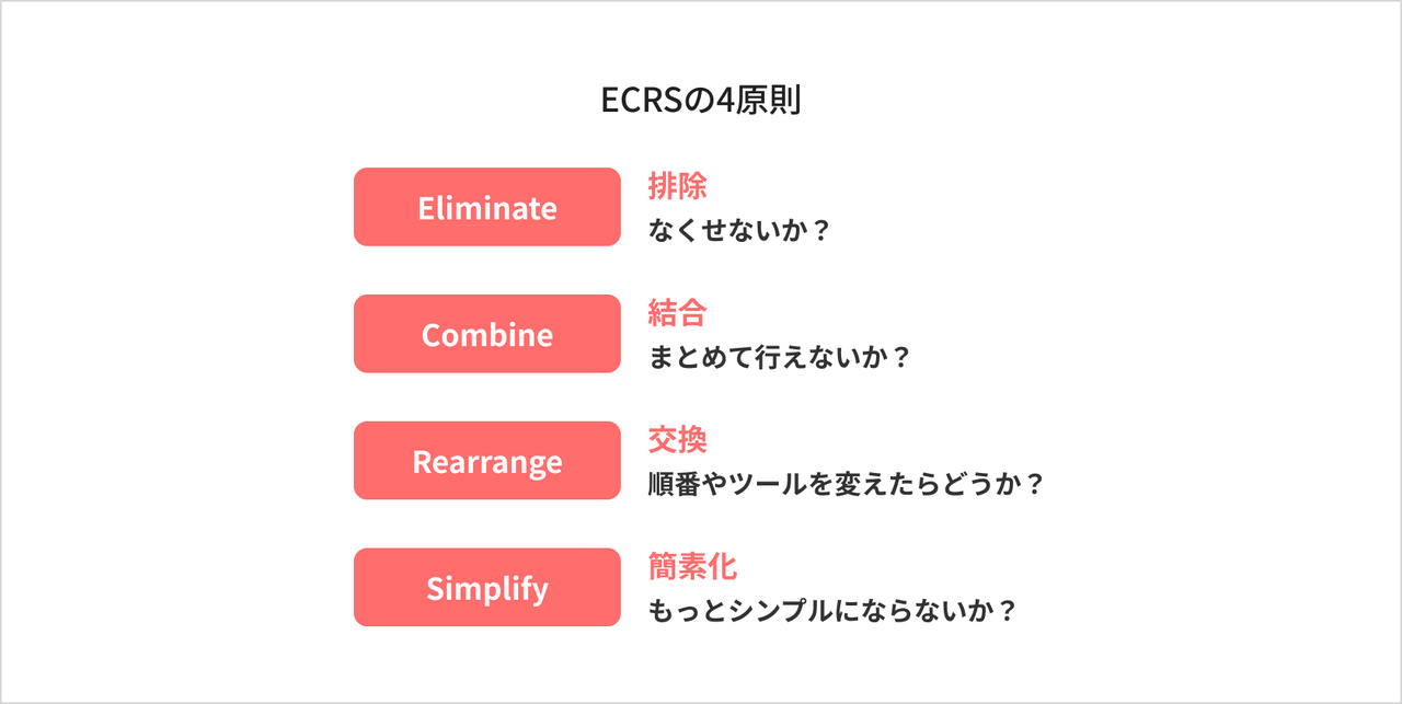 ECRSの4原則