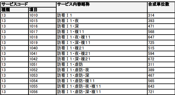 サービスコード表