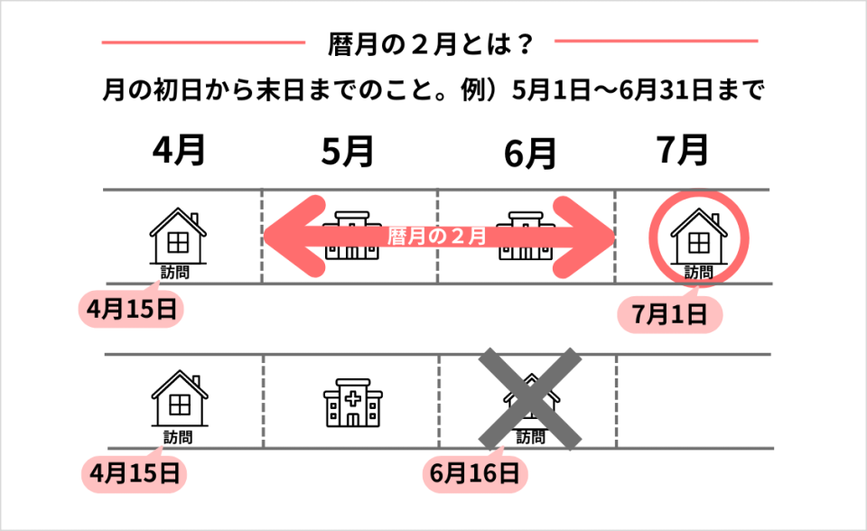 暦月の2月とは？