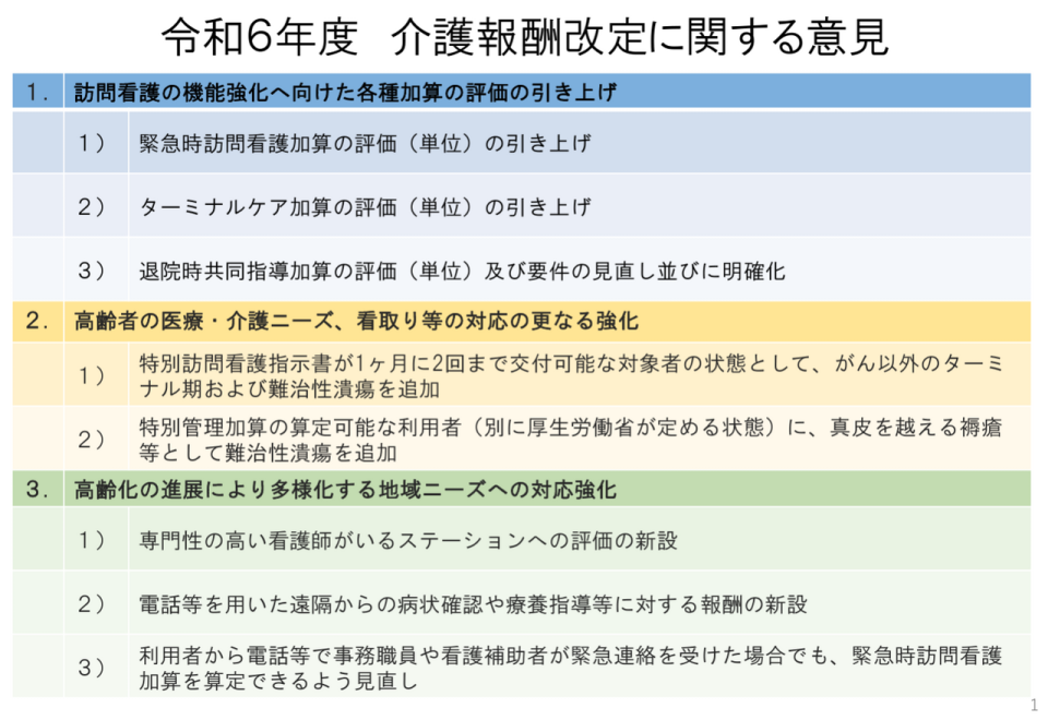 令和6年度介護報酬改定に関する意見