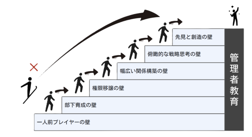 ステップのイメージ