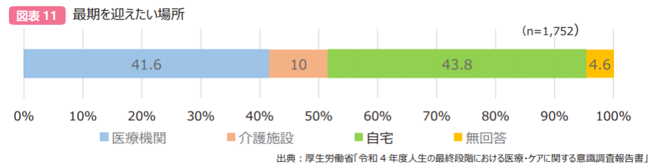 最後を迎えたい場所