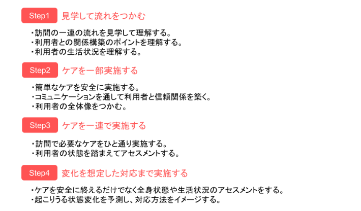 訪問の独り立ちの4ステップ